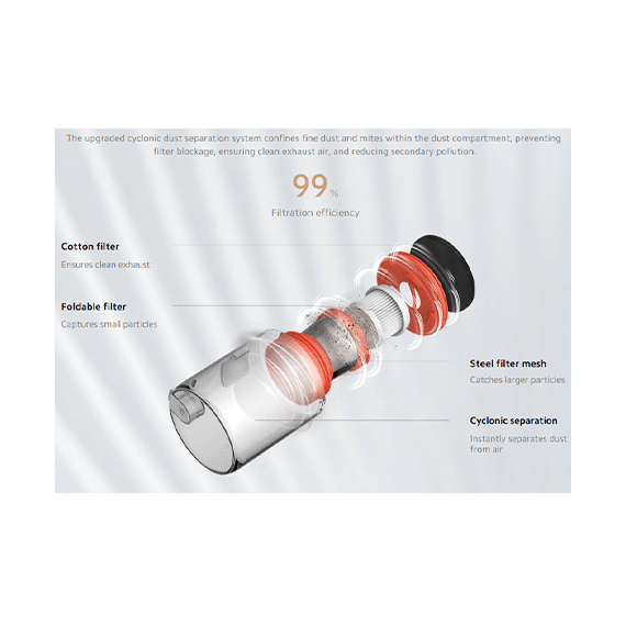 جارو برقی و کنه زدای شیائومی xiaomi مدل Mijia Wired Mite Remover 2 MJCMY02DY Vacuum Cleaner - Image 9